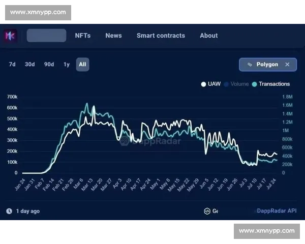 电竞区块链金融创新发展探索与未来趋势分析 电竞区块链金融创新发展探索与未来趋势分析