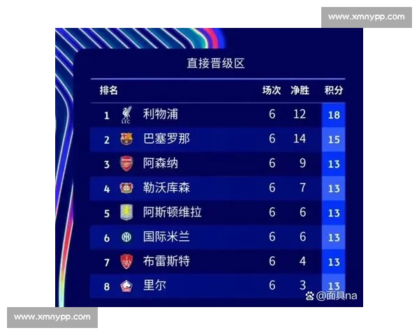 欧冠决赛阵容对比：拜仁七老臣坚守 巴黎仅存两基石