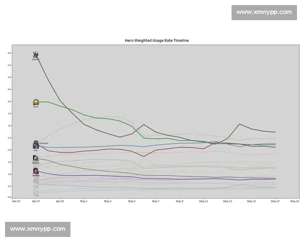守望先锋：新版本平衡性如何数据榜给出答案！