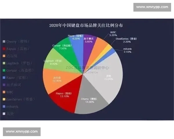 赛点RP25：设计理念大洗牌，能否扭转颓势