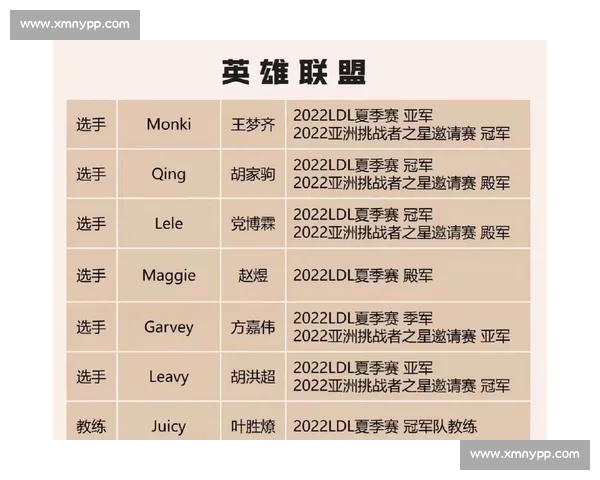 新王登基！电竞选手名单格局重塑，谁能笑到最后