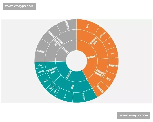 深度挖掘！电竞赛事数据分析师告诉你，为什么这支队伍能赢