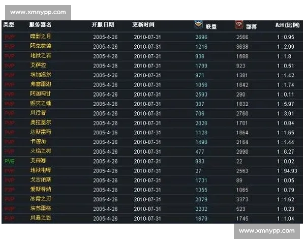 巨头对决！棒球大联盟新赛季赛程看点抢先知！